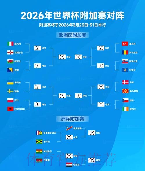 2026年世界杯热门球队及预测推荐 2026年世界杯热门球队及预测推荐